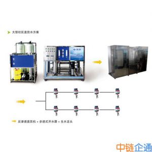 大型社区直饮水方案