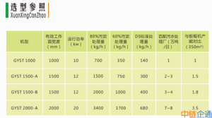 “污泥活化破壁技术+机械 压滤深度脱水"污泥一体化深度脱水系统