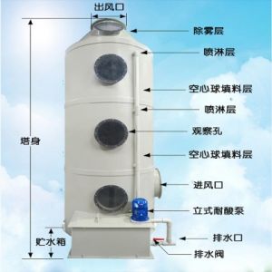 pp喷淋塔  耐酸碱废气净化塔   圣格环保  除臭除尘酸雾净化用