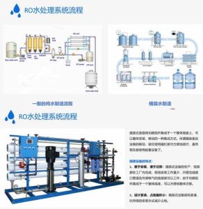 中水回用工业反渗透设备 混泥土搅拌净水设备 养殖场净化水设备