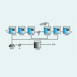 中水废水污水工程及设备