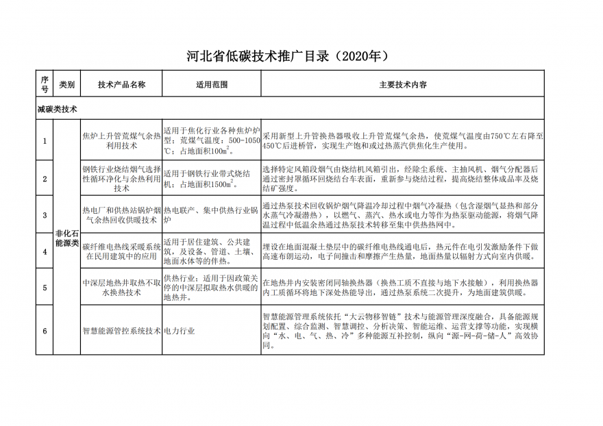 关于发布《河北省低碳技术推广目录（2020年）》的公告