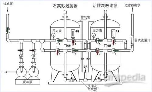 多介质过滤器的设计原理及其相关技术